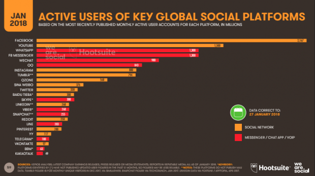 report we are social