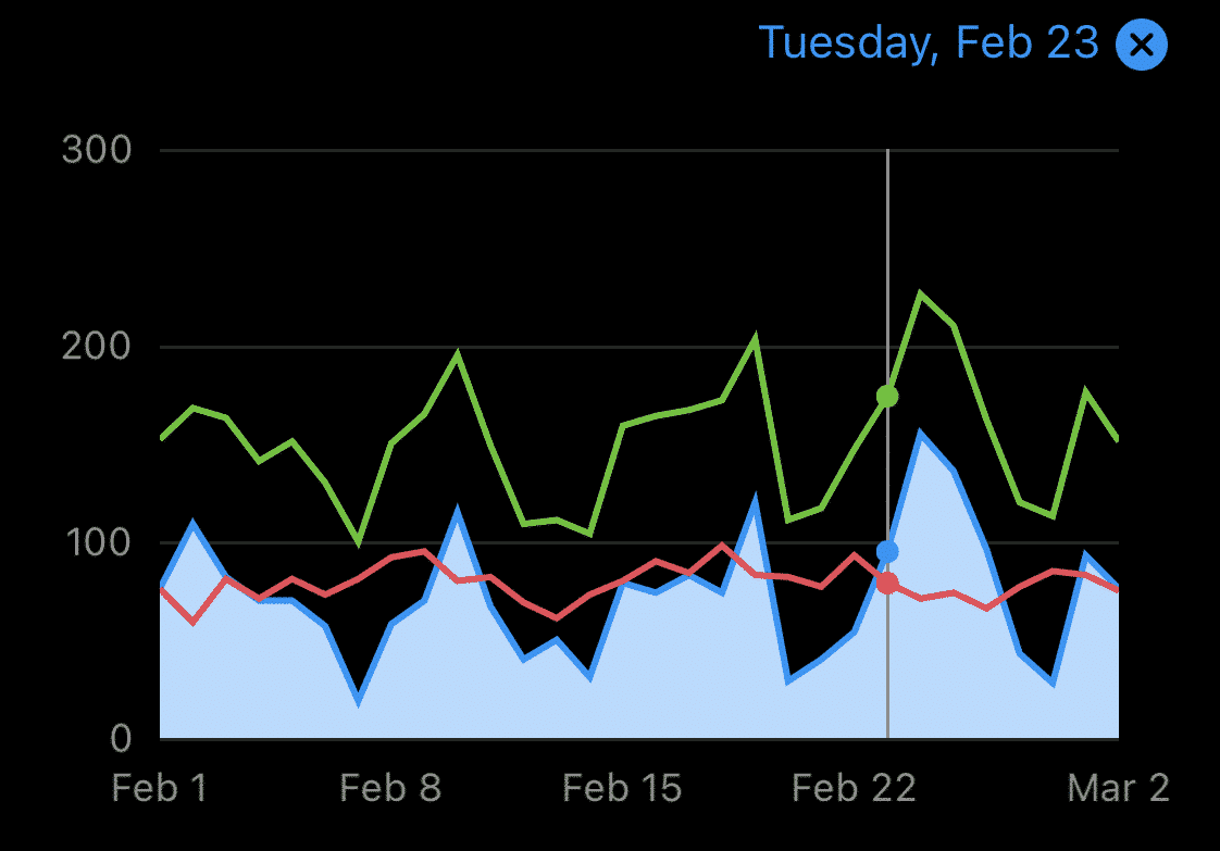 Hootsuite's Instagram follower breakdown