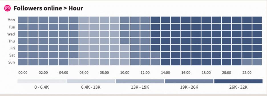 Hootsuite Heatmap