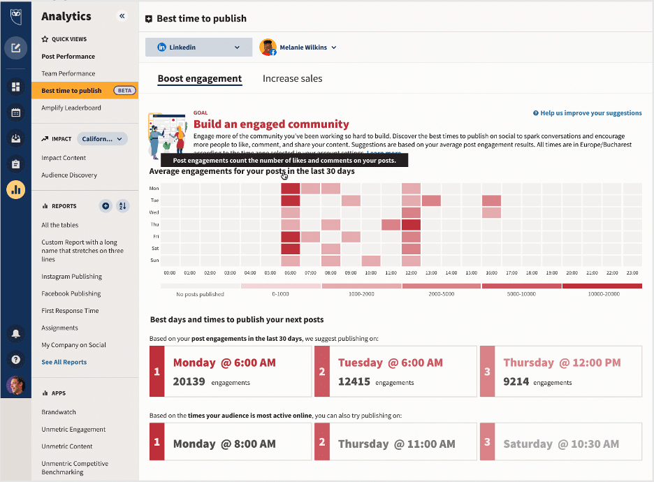 Hootsuite-Analytics zeigt die besten Zeiten zum Posten auf Basis verschiedener Metriken an