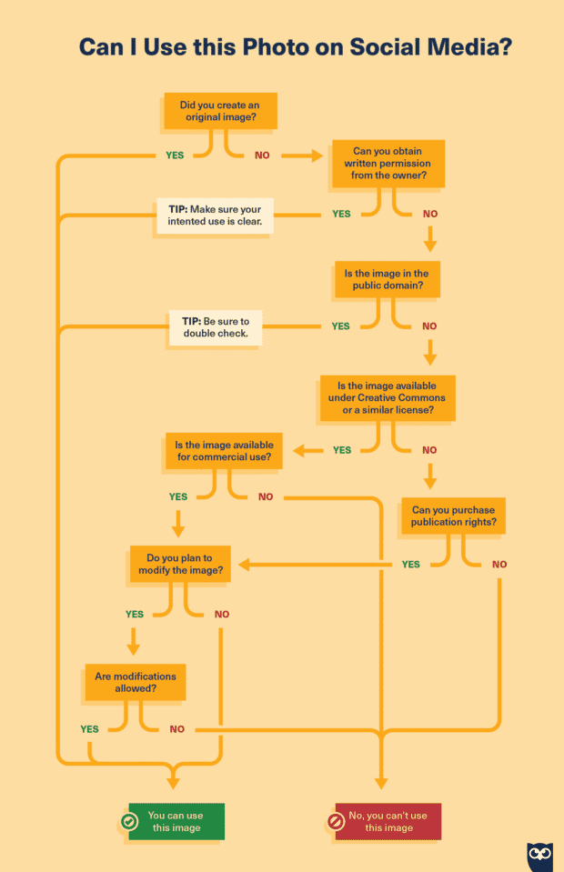 can I use this photo on social media infographic cheatsheet