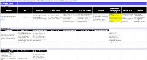 Fügt den leistungsstärksten Content für jede Plattform unter dem entsprechenden Tab eurer Social-Media-Audit-Tabelle ein.