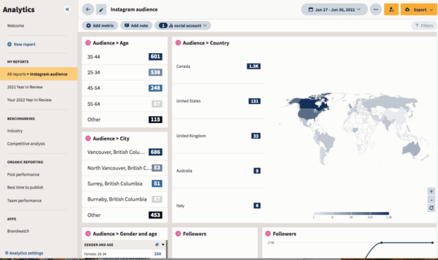 Audiencia de instagram en Hootsuite Analytics