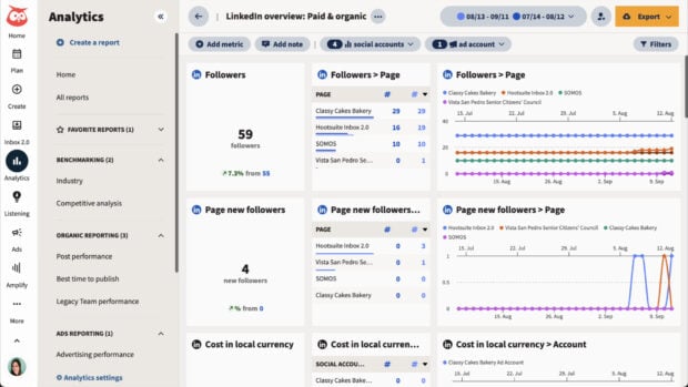 Hootsuite analytics showing paid and organic performance