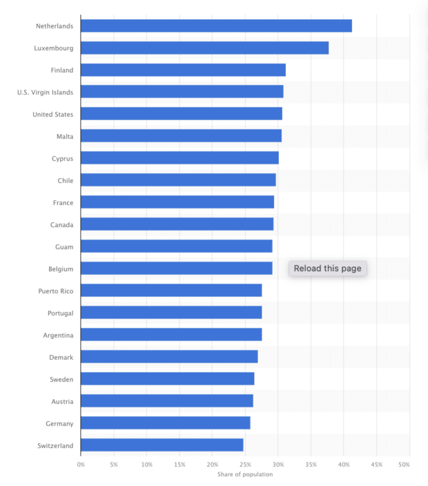 Pinterest penetration in selected countries and territories as of January 2024