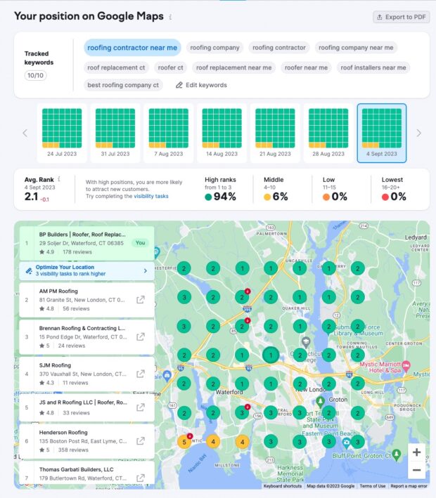 Semrush Your position on Google Maps with tracked keywords