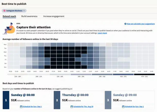 heat map showing best time to post on instagram