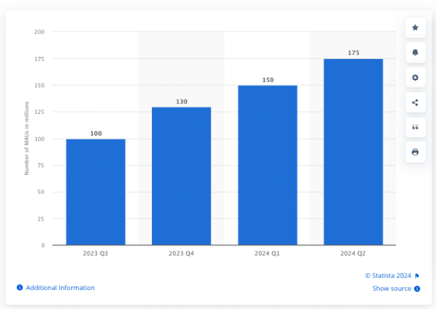 Número de usuarios de Threads activos mensualmente en todo el mundo en el 2º trimestre de 2024 (en millones)