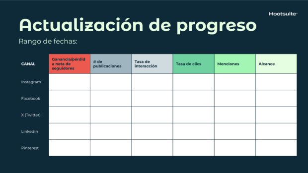 Documento de actualización del progreso de la estrategia de redes sociales