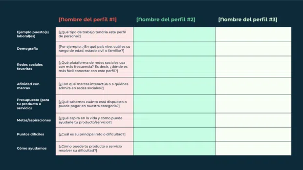 Documenta información importante sobre tus clientes objetivo en tu documento de estrategia de redes sociales