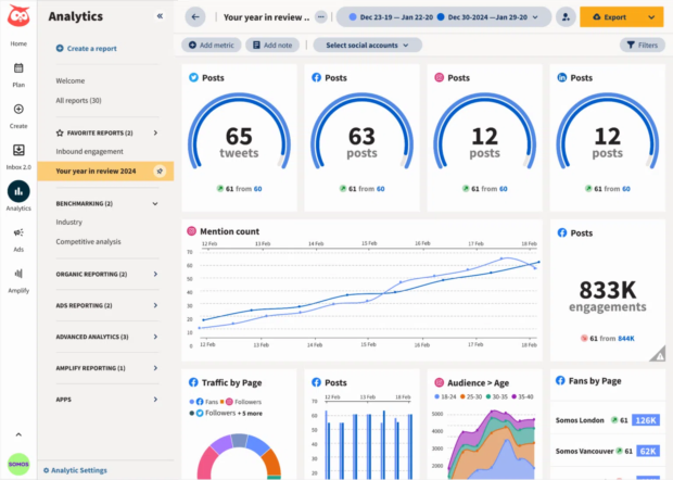 Hootsuite Dashboard: alles an Ort und Stelle