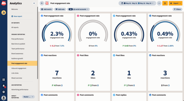 Hootsuite Analytics post engagement rate on social media channels