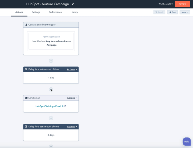 Seventh Sense email optimization nurture campaign