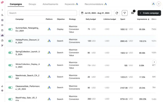 Influencity campaign overview