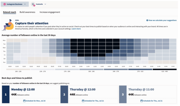 Instagram business best times and days to publish