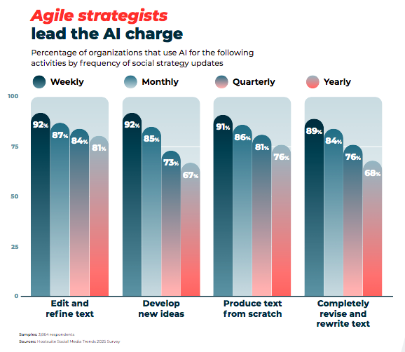 Agile strategists lead the AI charge