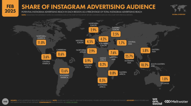 share of Instagram advertising audience
